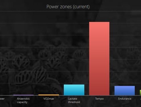 Tréningové zóny - www.discovercycling.eu